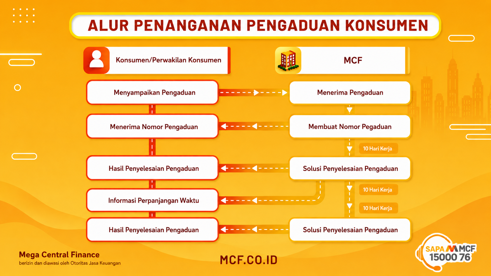 Alur penaganan